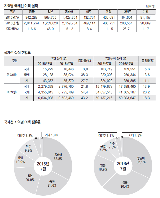 에디터 사진